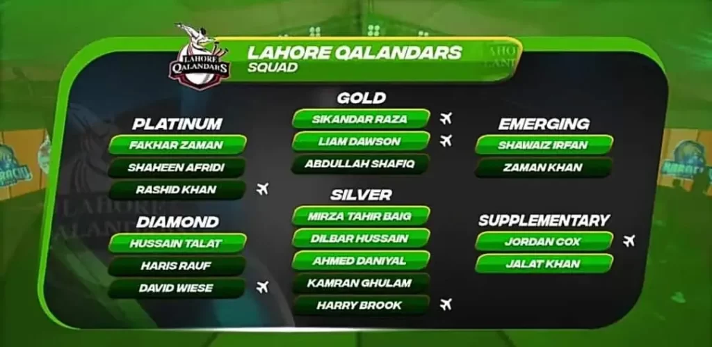 lahore qalandars squad for psl 2023