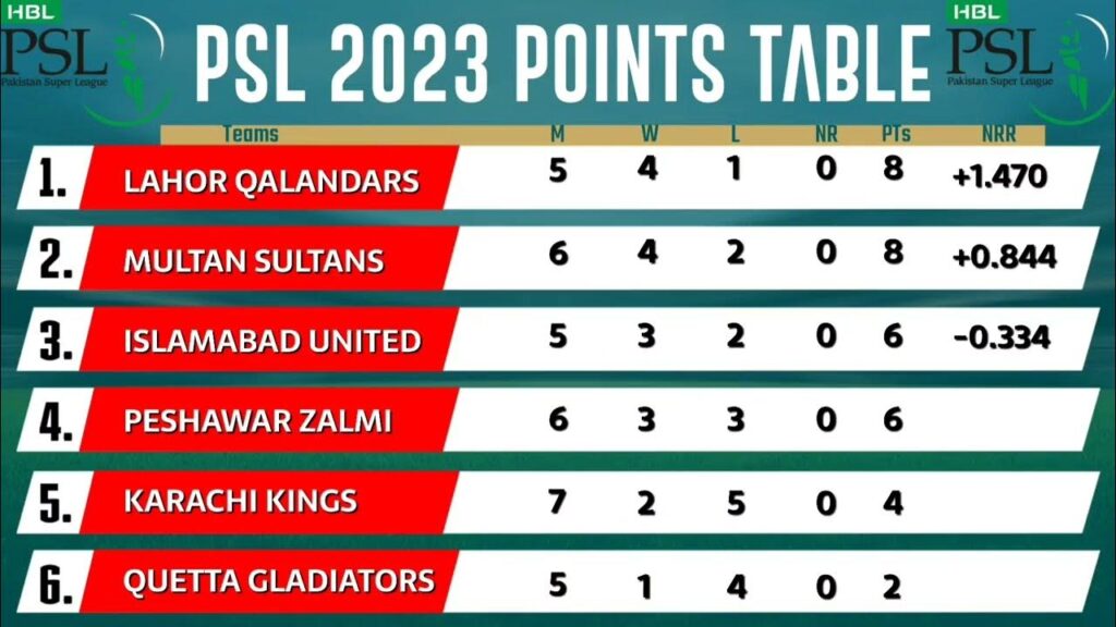 psl point table