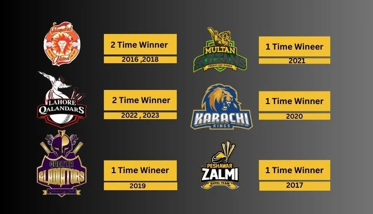 all seasons winners of pakistan super league