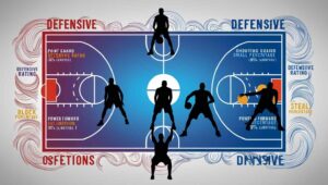 Factors Influencing DvP